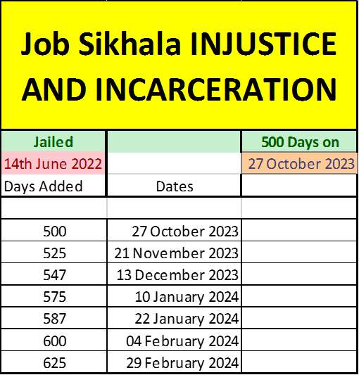 Job Sikhala Days in Detaintion